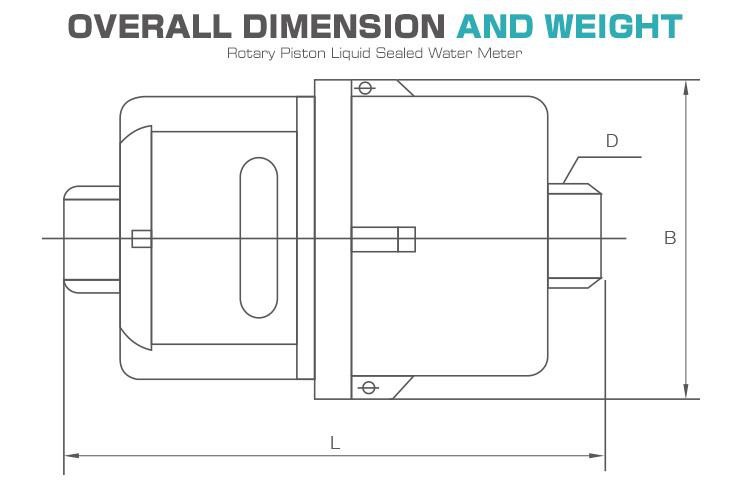 volumeteric water meter 2